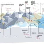 Nature Geoscience 最新文章！| 人類活動對泥沙-有機碳循環(huán)的影響