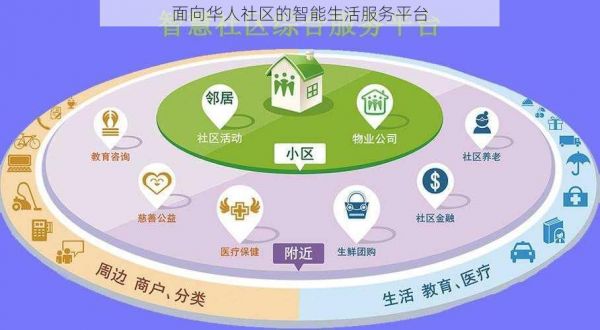 面向华人社区的智能生活服务平台