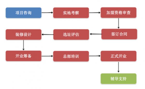 休闲零食加盟,梅子零食加盟