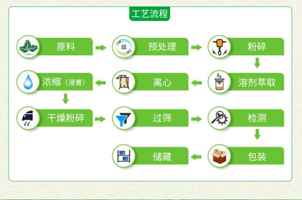 扶風(fēng)斯諾特工廠-工藝流程