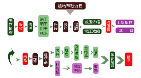 工藝8