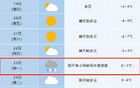 速報(bào)！合肥下雪最新消息