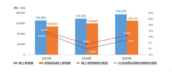 零售行業(yè)發(fā)展現(xiàn)狀分析
