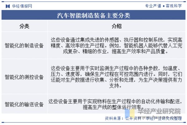 汽車智能制造裝備主要分類