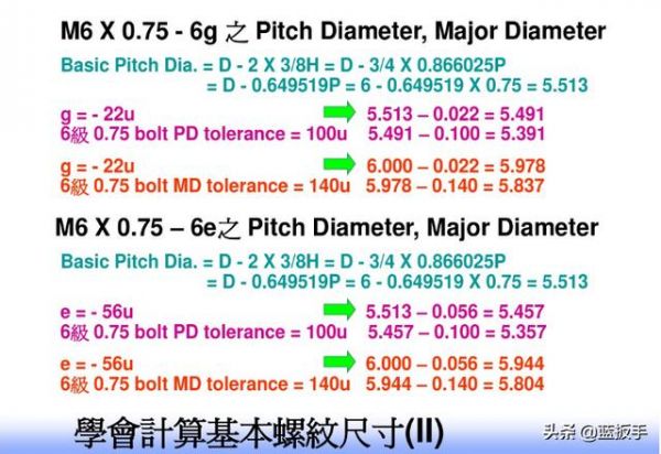 螺紋精度等級與尺寸公差計算