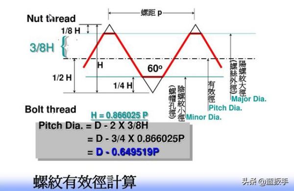 螺紋精度等級與尺寸公差計算