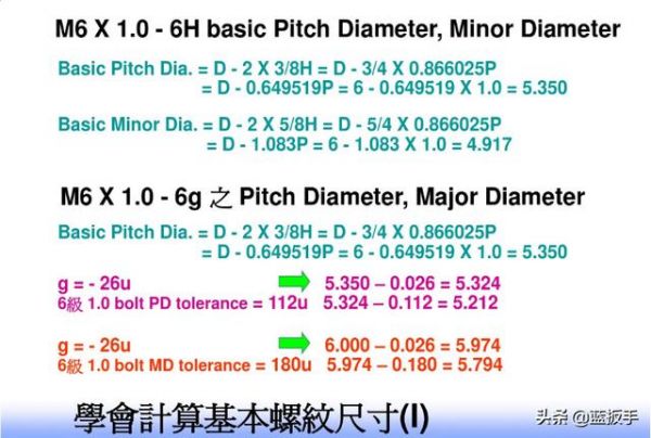 螺紋精度等級與尺寸公差計算