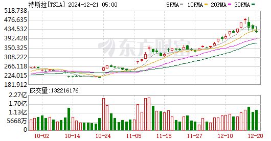 K圖 TSLA_0