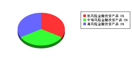 IT业职场新人财务健康诊断