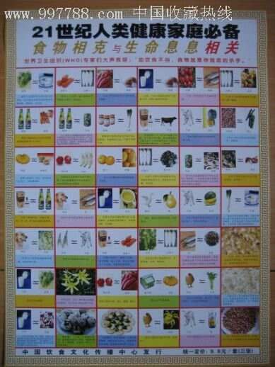 21世紀(jì)人類(lèi)健康家庭必備食物平衡=長(zhǎng)壽食譜_醫(yī)書(shū)/藥書(shū)_第1張_中國(guó)收藏?zé)峋€