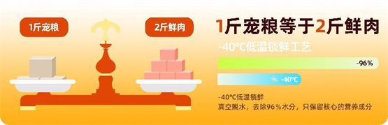 寵物糧腸胃健康品牌——點(diǎn)烹
