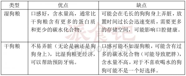 關(guān)于濕狗糧和干狗糧的優(yōu)缺點(diǎn),派食記(PetFoodie.CN)做個(gè)小總結(jié)