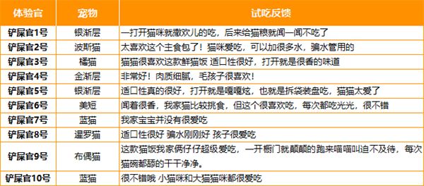 鮮糧說貓咪濕糧怎么樣？