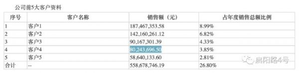 1000瓶“长生不老药”=76亿市值！金达威大股东减持，商誉高企