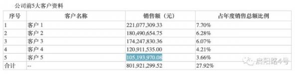 1000瓶“长生不老药”=76亿市值！金达威大股东减持，商誉高企