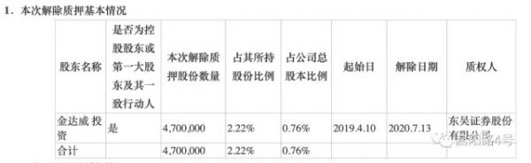 1000瓶“长生不老药”=76亿市值！金达威大股东减持，商誉高企