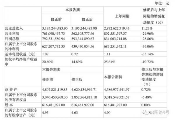 1000瓶“长生不老药”=76亿市值！金达威大股东减持，商誉高企