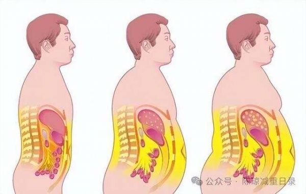 中醫(yī)一碗瘦身湯，行氣祛濕消脂，大肚腩不見了，從140斤瘦到100斤