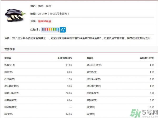 吃茄子会长胖吗？茄子卡路里高吗？