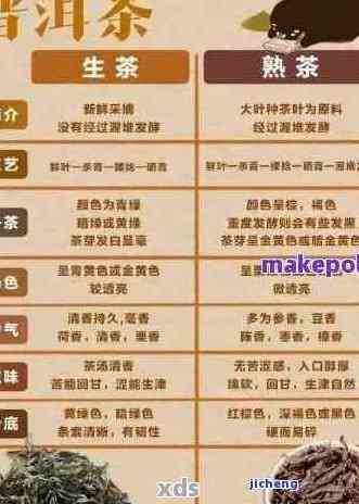 '10克普洱茶的熱量表：千卡計算，了解普洱茶的熱量含量'