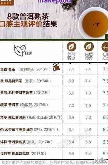'10克普洱茶的熱量表：千卡計算，了解普洱茶的熱量含量'
