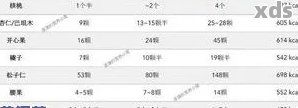 '10克普洱茶的熱量表：千卡計算，了解普洱茶的熱量含量'