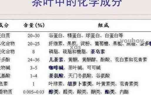 '10克普洱茶的熱量表：千卡計算，了解普洱茶的熱量含量'