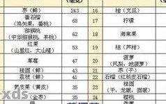 '10克普洱茶的熱量表：千卡計算，了解普洱茶的熱量含量'