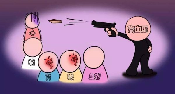 高血壓患者多喝水會導致血壓升高嗎？如何預(yù)防高血壓的發(fā)生？