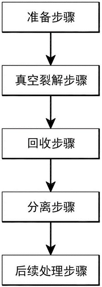 廢棄電子產(chǎn)品處理方法及其處理裝置與流程