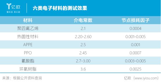 電子材料
