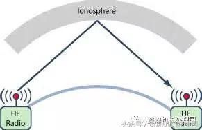 傳奇的通訊故事，資深機(jī)長聊聊飛機(jī)通訊的那些事兒！