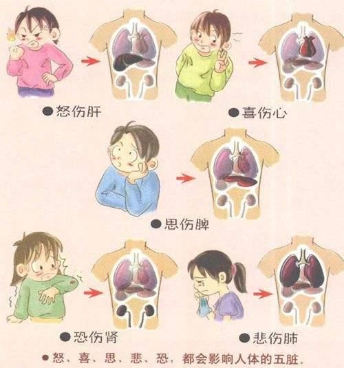 適度放松有利于身心健康