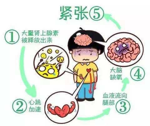 適度放松有利于身心健康
