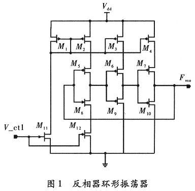 反相器环行振荡器