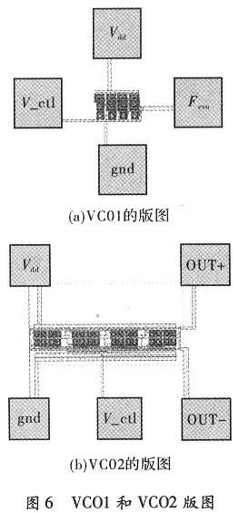 VCO1和VCO2的版图