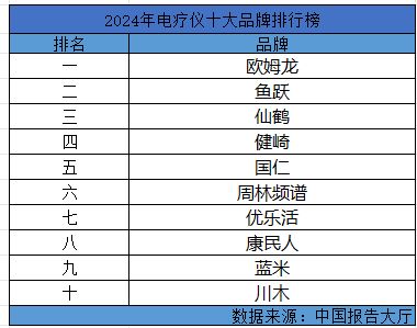 電療儀十大品牌排行榜