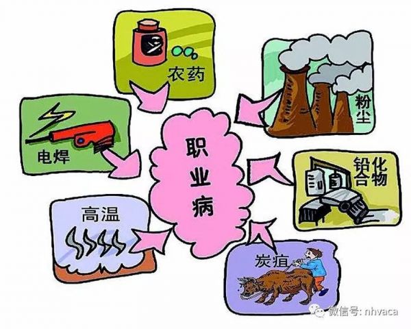 電焊職業(yè)健康資料下載-建筑行業(yè)職業(yè)病危害預防與控制