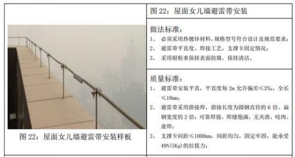 電焊職業(yè)健康資料下載-屋面避雷帶安裝技術交底