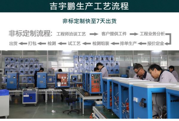 高頻銅棒透熱鍛打加熱爐合同流程
