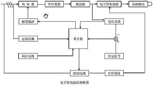 電子管高頻原理圖