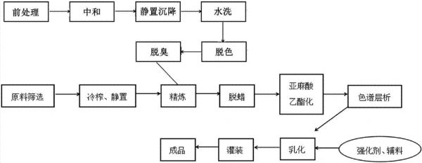 具有輔助改善記憶功能的保健食品及其制備工藝的制造方法與工藝