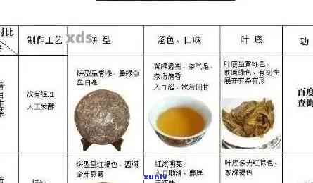 半生半熟普洱茶的 *** 工藝及其可飲用性與功效：如何泡制？
