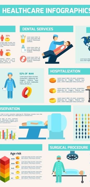 心血管病10年发病风险评估表