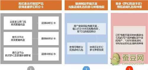 梦幻西游手游麦当劳积分怎么得 兑换奖品大全