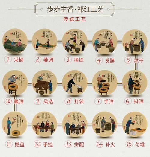 祁門(mén)紅茶精制工藝探秘：制作步驟、發(fā)酵過(guò)程、獨(dú)特之處