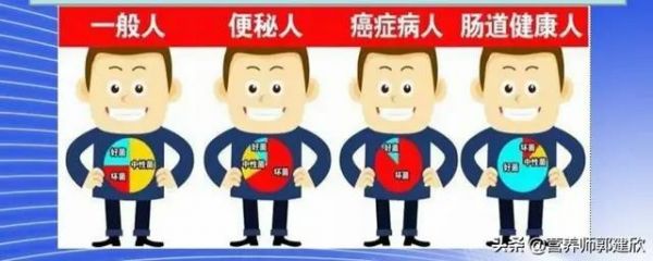 健康，先保證腸道健康，然后需要腸道內(nèi)的菌群平衡