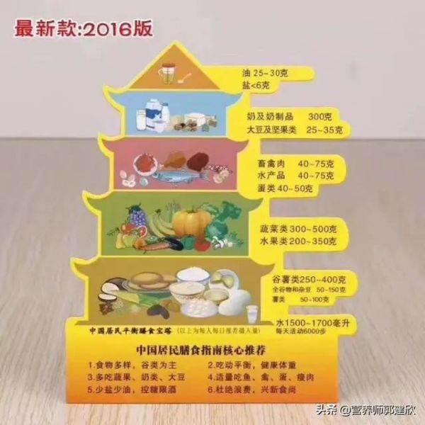 健康，先保證腸道健康，然后需要腸道內(nèi)的菌群平衡