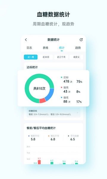 番茄健康最新版
