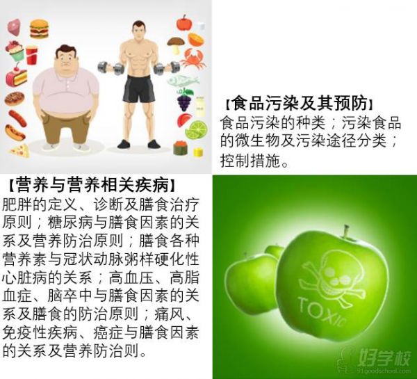 課程信息